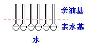 肥皂、洗衣粉和洗衣液三者有哪些區(qū)別？